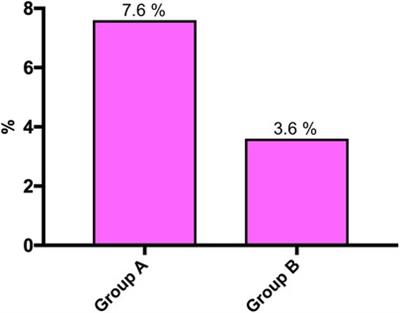 Prevention of implant-associated spinal infections: the GAID-protocol